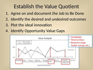 Establish the Value Quotient
1. Agree on and document the Job to Be Done
2. Identify the desired and undesired outcomes
3. Plot the ideal innovation
4. Identify Opportunity Value Gaps
• Complexity
• Time to Clean
• Resource usage
(water, energy, etc.)
 