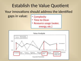 Establish the Value Quotient
Your innovations should address the identified
gaps in value: • Complexity
• Time to Clean
• Resource usage (water,
energy, etc.)
 