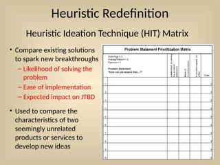 Heuristic Redefinition
• Compare existing solutions
to spark new breakthroughs
– Likelihood of solving the
problem
– Ease of implementation
– Expected impact on JTBD
• Used to compare the
characteristics of two
seemingly unrelated
products or services to
develop new ideas
Heuristic Ideation Technique (HIT) Matrix
 