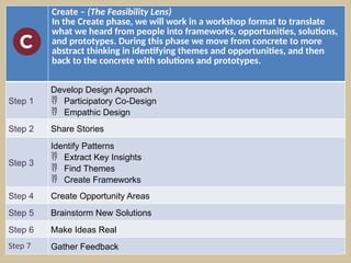 Create – (The Feasibility Lens)
In the Create phase, we will work in a workshop format to translate
what we heard from people into frameworks, opportunities, solutions,
and prototypes. During this phase we move from concrete to more
abstract thinking in identifying themes and opportunities, and then
back to the concrete with solutions and prototypes.
Step 1
Develop Design Approach
 Participatory Co-Design
 Empathic Design
Step 2 Share Stories
Step 3
Identify Patterns
 Extract Key Insights
 Find Themes
 Create Frameworks
Step 4 Create Opportunity Areas
Step 5 Brainstorm New Solutions
Step 6 Make Ideas Real
Step 7 Gather Feedback
 