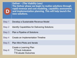 Deliver – (The Viability Lens)
The Deliver phase we begin to realize solutions through
rapid revenue and cost modeling, capability assessment,
and implementation planning. This will help launch the
new solutions.
Step 1 Develop a Sustainable Revenue Model
Step 2 Identify Capabilities for Delivering Solutions
Step 3 Plan a Pipeline of Solutions
Step 4 Create an Implementation Timeline
Step 5 Plan Mini-Pilots and Iterate
Step 6
Create a Learning Plan
 Track Indicators
 Evaluate Outcomes
 