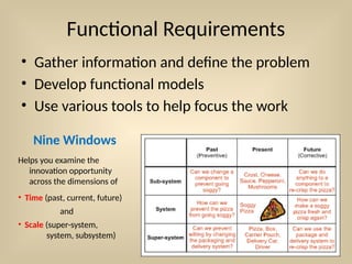 Functional Requirements
• Gather information and define the problem
• Develop functional models
• Use various tools to help focus the work
Nine Windows
Helps you examine the
innovation opportunity
across the dimensions of
• Time (past, current, future)
and
• Scale (super-system,
system, subsystem)
 