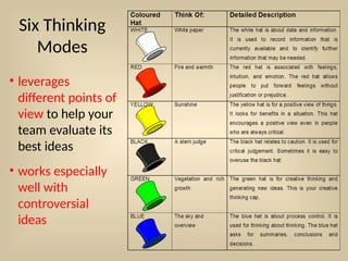 Six Thinking
Modes
• leverages
different points of
view to help your
team evaluate its
best ideas
• works especially
well with
controversial
ideas
 