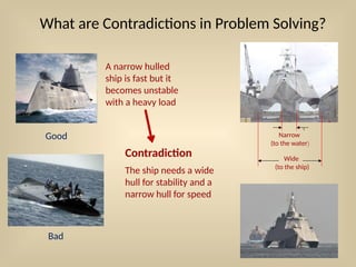 What are Contradictions in Problem Solving?
A narrow hulled
ship is fast but it
becomes unstable
with a heavy load
Good
Bad
Narrow
(to the water)
Wide
(to the ship)
The ship needs a wide
hull for stability and a
narrow hull for speed
Contradiction
 