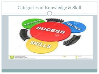 Categories of Knowledge & Skill
 
