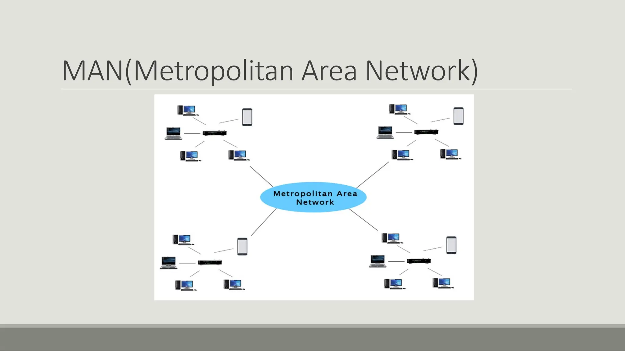 MAN(Metropolitan Area Network)
 
