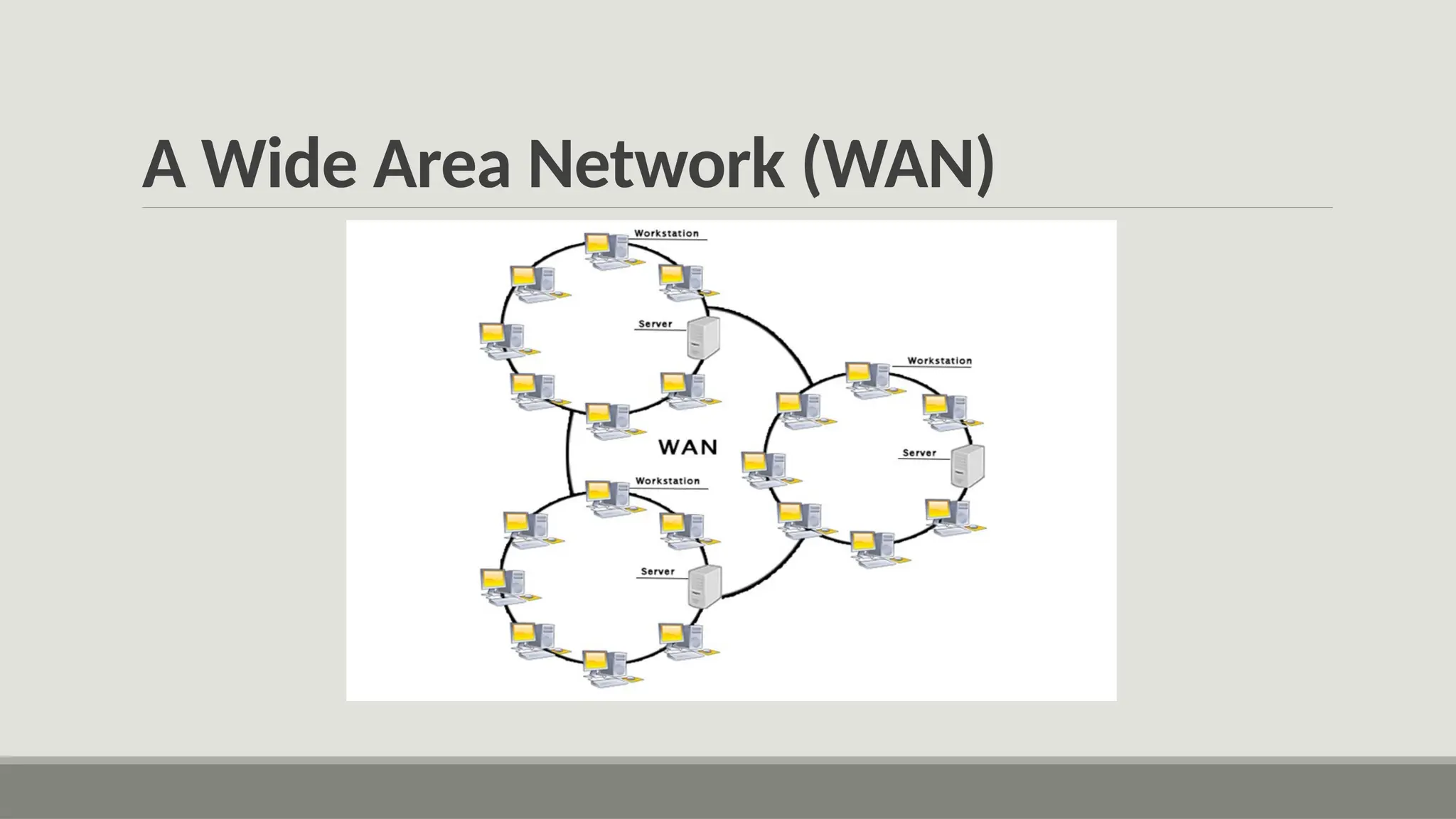 A Wide Area Network (WAN)
 