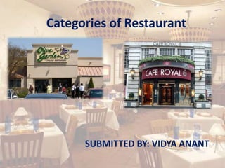 Categories of Restaurant
SUBMITTED BY: VIDYA ANANT
 