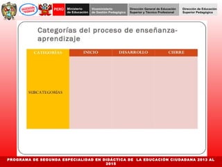 PROGRAMA DE SEGUNDA ESPECIALIDAD EN DIDÁCTICA DE LA EDUCACIÓN CIUDADANA 2013 AL 
2015 
 