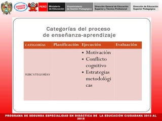 PROGRAMA DE SEGUNDA ESPECIALIDAD EN DIDÁCTICA DE LA EDUCACIÓN CIUDADANA 2013 AL 
2015 
 