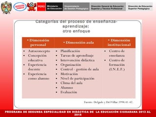 PROGRAMA DE SEGUNDA ESPECIALIDAD EN DIDÁCTICA DE LA EDUCACIÓN CIUDADANA 2013 AL 
2015 
 