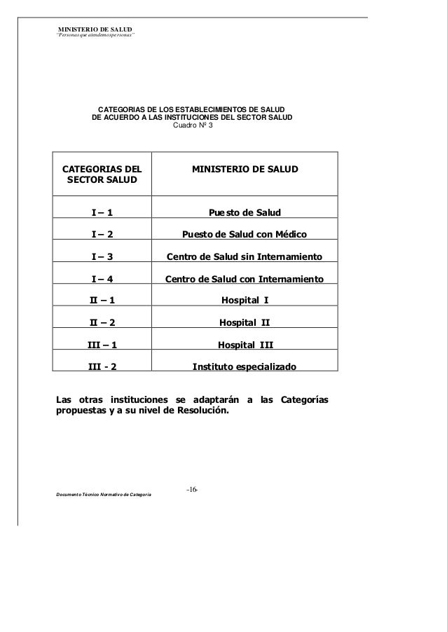 Categorizacion Niveles De Atencion De Salud Peru