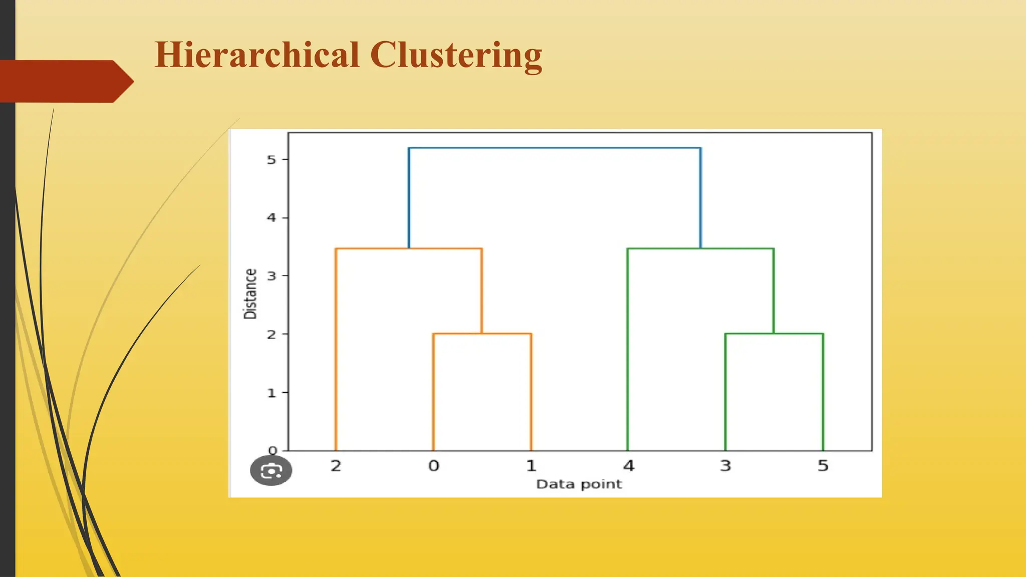 Hierarchical Clustering
 