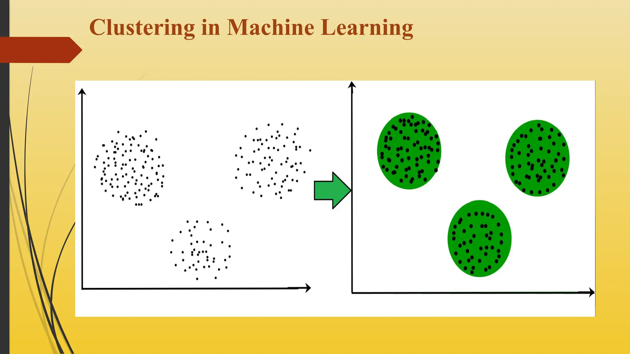 Clustering in Machine Learning
 