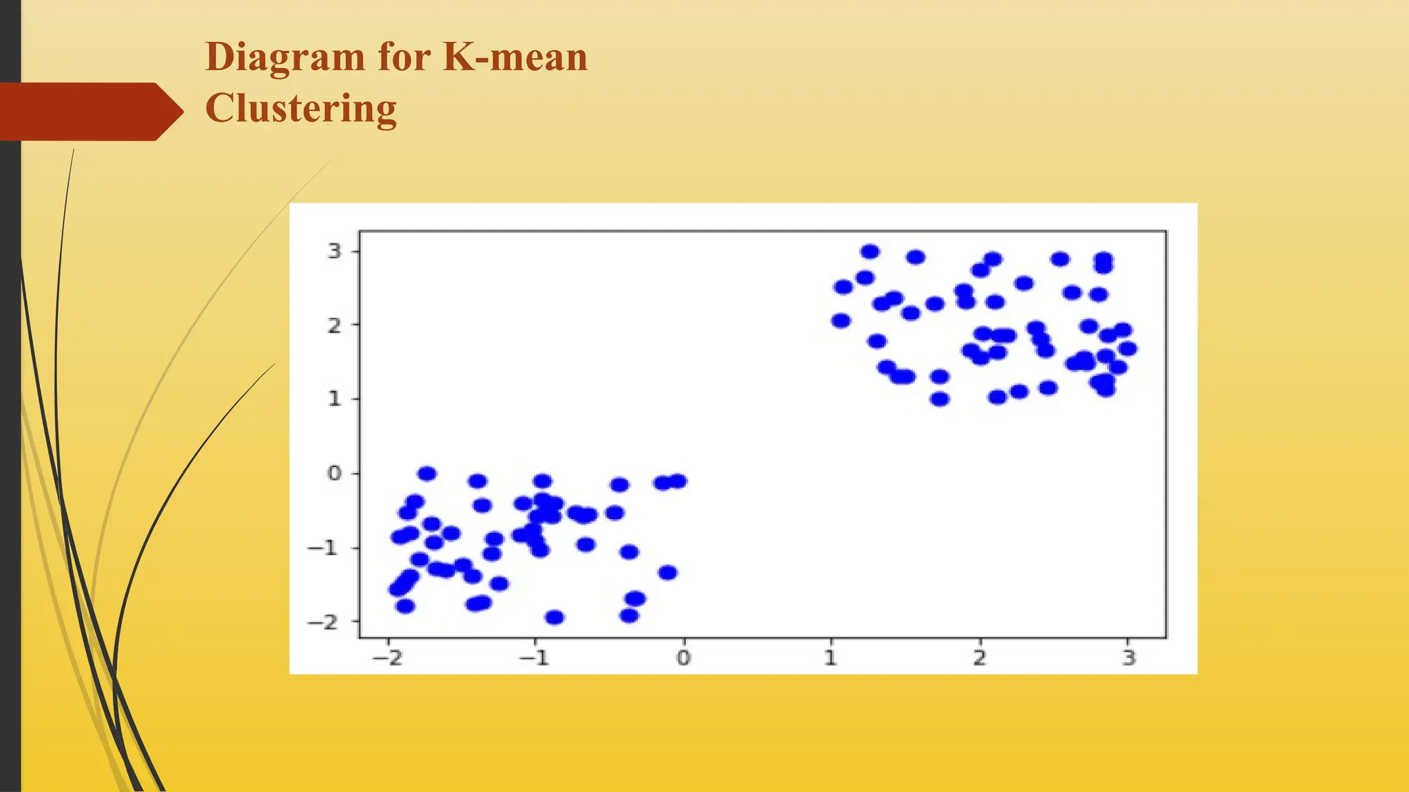 Diagram for K-mean
Clustering
 