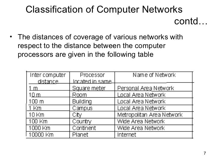 Categorize computer networks