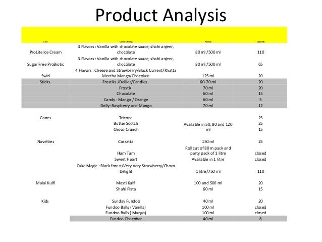 Category Analysis Report Category Analysis Report