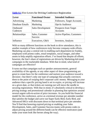Table 8.1 Five Levers for Driving Conference Registration
Lever Functional Owner Intended Audience
Advertising Marketing Followers, Target Accounts
Database Emails Marketing Opt-In Audience
Outbound
Cadences
Sales Development Prospects from Target
Accounts
Relationships Sales, Customer
Success
Active Pipeline, Customers
Influence Executives, G&A Investors, Analysts
With so many different functions on the hook to drive attendance, this is
another example of how conferences truly become company-wide efforts.
Marketing can play a central role in enabling each department (or frankly,
employee) with promo codes, email templates, social images, and other
assets to help amplify registration efforts. I’ve found that despite all efforts,
however, the lion’s share of registrations are driven by Marketing-led email
campaigns to the marketable database. With that in mind, what kind of
campaigns are effective?
It turns out that campaigns such as speaker announcements, general
availability of the agenda, or any other aspect of show programming are
great to create buzz for the conference and nurture your audience toward a
decision—but there’s only one type of campaign that actually convinces
them to the point of swiping their corporate card: money. Messaging to your
audience that a specific pricing band is set to expire, or pricing will increase
on a given date, or that tickets are running out will move the needle in
securing registrations. With that in mind, it’s absolutely critical to develop a
pricing strategy and promotional calendar in planning that optimizes around
several urgent calls-to-action of price increases. As you build the financial
model for the conference, arrive at a terminal revenue per attendee number
that satisfies the budget and carve out Super Early Bird, Early Bird, and
Advanced SKUs with discounts down to that terminal price per attendee.
You’ll find that honoring expired pricing or enabling your Sales
Development, Sales, and Customer Success teams with promo codes to
adjust pricing around the different bands can be effective motivators (and
make your team look like heroes along the way).
 