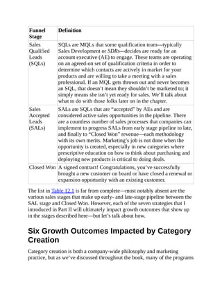 Funnel
Stage
Definition
Sales
Qualified
Leads
(SQLs)
SQLs are MQLs that some qualification team—typically
Sales Development or SDRs—decides are ready for an
account executive (AE) to engage. These teams are operating
on an agreed-on set of qualification criteria in order to
determine which contacts are actively in market for your
products and are willing to take a meeting with a sales
professional. If an MQL gets thrown out and never becomes
an SQL, that doesn’t mean they shouldn’t be marketed to; it
simply means she isn’t yet ready for sales. We’ll talk about
what to do with those folks later on in the chapter.
Sales
Accepted
Leads
(SALs)
SALs are SQLs that are “accepted” by AEs and are
considered active sales opportunities in the pipeline. There
are a countless number of sales processes that companies can
implement to progress SALs from early stage pipeline to late,
and finally to “Closed Won” revenue—each methodology
with its own merits. Marketing’s job is not done when the
opportunity is created, especially in new categories where
prescriptive education on how to think about purchasing and
deploying new products is critical to doing deals.
Closed Won A signed contract! Congratulations, you’ve successfully
brought a new customer on board or have closed a renewal or
expansion opportunity with an existing customer.
The list in Table 12.1 is far from complete—most notably absent are the
various sales stages that make up early- and late-stage pipeline between the
SAL stage and Closed Won. However, each of the seven strategies that I
introduced in Part II will ultimately impact growth outcomes that show up
in the stages described here—but let’s talk about how.
Six Growth Outcomes Impacted by Category
Creation
Category creation is both a company-wide philosophy and marketing
practice, but as we’ve discussed throughout the book, many of the programs
 