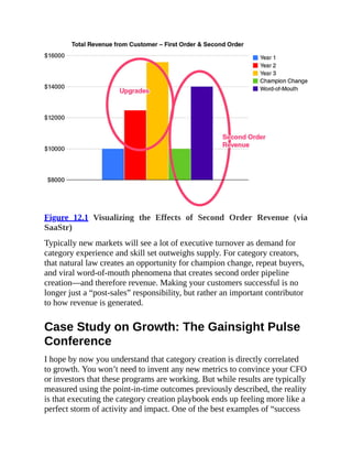 Figure 12.1 Visualizing the Effects of Second Order Revenue (via
SaaStr)
Typically new markets will see a lot of executive turnover as demand for
category experience and skill set outweighs supply. For category creators,
that natural law creates an opportunity for champion change, repeat buyers,
and viral word-of-mouth phenomena that creates second order pipeline
creation—and therefore revenue. Making your customers successful is no
longer just a “post-sales” responsibility, but rather an important contributor
to how revenue is generated.
Case Study on Growth: The Gainsight Pulse
Conference
I hope by now you understand that category creation is directly correlated
to growth. You won’t need to invent any new metrics to convince your CFO
or investors that these programs are working. But while results are typically
measured using the point-in-time outcomes previously described, the reality
is that executing the category creation playbook ends up feeling more like a
perfect storm of activity and impact. One of the best examples of “success
 