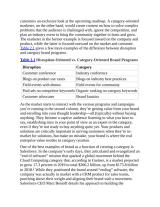 customers an exclusive look at the upcoming roadmap. A category-oriented
marketer, on the other hand, would create content on how to solve complex
problems that the audience is challenged with, ignore the competition, and
plan an industry event to bring the community together to learn and grow.
The marketer in the former example is focused inward on the company and
product, while the latter is focused outward on the market and customer.
Table 2.1 gives a few more examples of the difference between disruption
and category brand programs.
Table 2.1 Disruption-Oriented vs. Category-Oriented Brand Programs
Disruption Category
Customer conference Industry conference
Blogs on product use cases Blogs on industry best practices
Field events with demos Field events for community
Paid ads on competitor keywords Organic ranking on category keywords
Customer advocates Brand fanatics
As the market starts to interact with the various programs and campaigns
you’re running in the second column, they’re getting value from your brand
and enrolling into your thought leadership—all (typically) without buying
anything. They become a captive audience listening to what you have to
say, establishing trust in your point of view as an expert in the category,
even if they’re not ready to buy anything quite yet. Your products and
solutions are critically important in serving customers when they’re in-
market for solutions, but make no mistake, your brand is where the real
enterprise value resides in category creation.
One of the best examples of brand as a function of creating a category is
Salesforce. In the company’s early days, they articulated and evangelized an
“end of software” mission that sparked a global movement behind the
Cloud Computing category that, according to Gartner, is a market projected
to grow 17.3 percent in 2019 to total $206.2 billion, up from $175.8 billion
in 2018.1 While they positioned the brand around “ending” software, the
company was actually in market with a CRM product for sales teams,
punching above their weight and aligning their brand with a movement.
Salesforce CEO Marc Benioff details his approach to building the
 