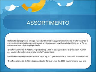 ASSORTIMENTO Dall’analisi del segmento emerge l’opportunità di razionalizzare l’assortimento dereferenziando le marche in sovrapposizione assortimentale e introducendo nuovi formati di prodotto per la PL per garantire un assortimento più profondo. Dereferenziamento di Padania “è più tetra top 1000” in sovrapposizione di prezzo con Auchan per sfruttare la migliore marginalità che la PL garantisce; Inserimento di nuovo formato Auchan “tetra top 500” per aumentare la profondità assortimentale; Dereferenziamento dell’item doppione Lactis Bontà e L i nea Sq. 1000 mantenendone solo una. 
