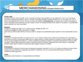 Private Label : A umento di Auchan “tetra top 1000” a 15 f. e aumento di Auchan “tetra top 500” a 4 f. per totale di PL a 19 f. (+7). Si punta ad aumentare la penetrazione della PL del 5%. Tenendo conto della precedente QdM del 10,62% (12 f. su 113 totali), con i 19 f. si arriva a una QdM del 16,6 % (19 su 114) circa in linea con l’obiettivo.  Posizionamento : si inserisce nel 2° piano in orizzontale di marca. Nonostante sia la referenza a più alto margine unitario, la strategia adottata rimane quella di Transazione, e la qualità dello spazio espositivo non viene aumentata. Bergamo : Aumento di “bottiglia pet 1000” a 15 f. e diminuzione di “bottiglia pet 500” a 4 f. Si collocano Bottiglia Pet 1000 e pet 500 al 3° scaffale.  Dato il prezzo inferiore della referenza “tetra top 1000” si assegna una qualità dello spazio espositivo minore collocandola al piano 5. Granarolo : Si posiziona “Più giorni pet 1000” al 4° piano con 19 f. (+17). Anche in questo caso si tratta di una referenza che ci permette di aumentare lo scontrino medio grazie all’alto prezzo e all’alta rotazione. Al piano superiore si posiziona “Piacere Leggero Pet 1000” che ha un prezzo leggermente inferiore. Lo spazio complessivo assegnato al leader è aumentato notevolmente in funzione della sua QdM. L’elevato spazio garantisce inoltre un contributo positivo al margine complessivo per unità di spazio: la marginalità inferiore rispetto alla PL (19,9%) è compensata dalla maggiore rotazione a scaffale. Primo prezzo: Si posizionano le referenze di primo prezzo in posizione marginale, riducendo il nr di f. a 9. E’ infatti una referenza a basso valore unitario che non contribuisce a raggiungere gli obiettivi di segmento, che non si può però dereferenziare per garantire la completezza della scala prezzi. Lactis: Si posiziona Lactis nel piano 1 e 6 proponendolo come follower. MERCHANDISING  (Singole Referenze) 