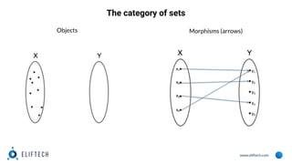 Introduction to the category theory | PPTX