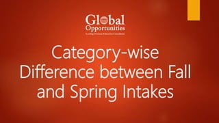 Category-wise
Difference between Fall
and Spring Intakes
 