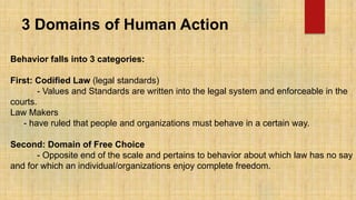 3 Domains of Human Action
Behavior falls into 3 categories:
First: Codified Law (legal standards)
- Values and Standards are written into the legal system and enforceable in the
courts.
Law Makers
- have ruled that people and organizations must behave in a certain way.
Second: Domain of Free Choice
- Opposite end of the scale and pertains to behavior about which law has no say
and for which an individual/organizations enjoy complete freedom.
 