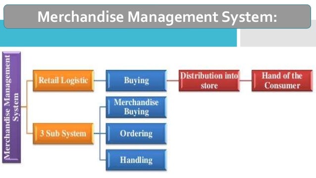 Category and mechandise management