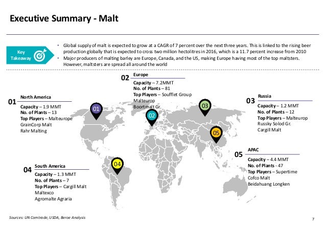 global market of malt barley essay Published by:zion market research malt ingredients market – global industry perspective, comprehensive analysis and forecast, 2015 – 2021 contact us: 428. global market of malt barley essay Published by:zion market research malt ingredients market – global industry perspective, comprehensive analysis and forecast, 2015 – 2021 contact us: 428.