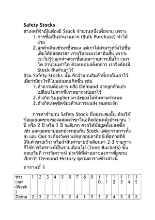 Safety Stocks
สาเหตุที่จำาเป็นต้องมี Stock จำานวนหนึ่งเผื่อขาย เพราะ
1.การซื้อเป็นจำานวนมาก (Bulk Purchase) ทำาได้
ง่าย
2.ลูกค้าเดินเข้ามาซื้อของ แต่เราไม่สามารถวิ่งไปซื้อ
เติมได้ตลอดเวลา ภายในระยะเวลาอันสั้น เพราะ
เราไม่รู้ว่าลูกค้าจะมาซื้อแต่ละรายการเมื่อไร เวลา
ใด จำานวนเท่าใด ด้วยเหตุผลดังกล่าว เราจึงต้องมี
Stock สินค้าเอาไว้
ส่วน Safety Stocks นั้น คือจำานวนสินค้าที่เรากันเอาไว้
เผื่อว่ามีอะไรที่ไม่แน่นอนเกิดขึ้น เช่น
1.ถ้าความต้องการ หรือ Demand จากลูกค้าแปร
เปลี่ยนไปจากที่เราพยากรณ์เอาไว้
2.ถ้าเกิด Supplier มาส่งของไม่ทันตามกำาหนด
3.ถ้าเกิดเหตุขัดข้องด้านการขนส่ง หยุดชะงัก
การหาจำานวน Safety Stock ที่เหมาะสมนั้น ต้องใช้
ข้อมูลยอดขายของแต่ละสาขาในอดีตย้อนหลังประมาณ 1
ปี หรือ 2 ปี หรือ 3 ปี จะดีมาก ควรใช้ข้อมูลทั้งยอดซื้อ
เข้า และยอดขายออกประกอบกัน Stock แต่ละรายการทั้ง
In และ Out จะต้องวิเคราะห์ทุกรอบอาทิตย์เพื่อทำาสถิติ
(สินค้าขายเร็ว) หรือถ้าสินค้าขายช้าเดือนละ 2-3 รายการ
ก็ใช้การวิเคราะห์เป็นรายเดือนไป (Time Buckets) ขั้น
ตอนเริ่มที่ การวิเคราะห์ ประวัติที่ผ่านมาของการซื้อขาย
เรียกว่า Demand History ดูตามตารางข้างล่างนี้
ตารางที่ 1
ช่วง
1
เวลา
(Week
)
Dema 2

2

3

4

5

6

7

8

9

1
0

1
1

1
2

1
3

1
4

1
5

3

2

1

3

2

4

1

3

3

2

4

3

3

2

 