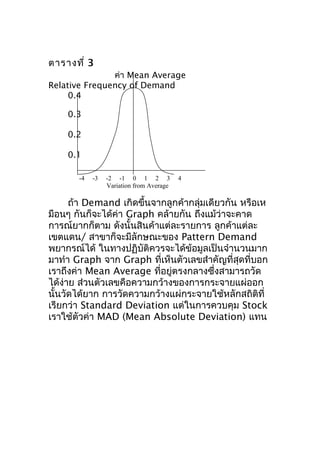 ตารางที่ 3
ค่า Mean Average
Relative Frequency of Demand
0.4
0.3
0.2
0.1
-4

-3

-2 -1 0 1 2 3
Variation from Average

4

ถ้า Demand เกิดขึ้นจากลูกค้ากลุ่มเดียวกัน หรือเห
มือนๆ กันก็จะได้ค่า Graph คล้ายกัน ถึงแม้ว่าจะคาด
การณ์ยากก็ตาม ดังนั้นสินค้าแต่ละรายการ ลูกค้าแต่ละ
เขตแดน/ สาขาก็จะมีลักษณะของ Pattern Demand
พยากรณ์ได้ ในทางปฏิบัติควรจะได้ข้อมูลเป็นจำานวนมาก
มาทำา Graph จาก Graph ที่เห็นตัวเลขสำาคัญที่สุดที่บอก
เราถึงค่า Mean Average ที่อยู่ตรงกลางซึ่งสามารถวัด
ได้ง่าย ส่วนตัวเลขคือความกว้างของการกระจายแผ่ออก
นั้นวัดได้ยาก การวัดความกว้างแผ่กระจายใช้หลักสถิติที่
เรียกว่า Standard Deviation แต่ในการควบคุม Stock
เราใช้ตัวค่า MAD (Mean Absolute Deviation) แทน

 