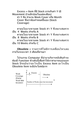 Excess = Item ที่มี Stock มากเกินค่า Y (มี
Movement บ้างเล็กน้อยในแต่ละเดือน)
ค่า Y คือ จำานวน Week Cover หรือ Month
Cover ซึงเราต้องกำาหนดขึ้นเอง (Stock
่
Coverage)
ตามนโยบายขายลด Stock ค่ า Y ที่ เ หมาะสมควร
เป็น 4 Weeks สำาหรับ A
ตามนโยบายขายลด Stock ค่ า Y ที่ เ หมาะสมควร
เป็น 8 Weeks สำาหรับ B
ตามนโยบายขายลด Stock ค่ า Y ที่ เ หมาะสมควร
เป็น 10 Weeks สำาหรับ C
Obsolete = รายการ ที่ ไ ม่ มี ก าร เคลื่ อ นไหว เลย
ภายในระยะเวลา 3 เดือนที่ผ่านมา
โปรแกรม Computer ที่ นำา มาบริ ห ารคลั ง สิ น ค้ า จะ
ต้องมี Function ข้างต้นนี้เพื่อทำา ให้เราสามารถแบ่งแยก
Stock ปั จ จุ บั น ว่ า อ ะ ไ ร เ ป็ น Excess Item อ ะ ไ ร เ ป็ น
Obsolete Item จะมีประโยชน์มาก
Y

Week
Coverage
จำานวน
Week ของ
Inventory

Excess

Obsolete
X

Number of Weeks since last movement

 