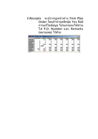 S-Receipts จะปรากฏหน้ า ต่ า ง Firm Plan
Order โดยถ้าท่านคลิกปุ่ม Yes คือมี
การแก้ไขข้อมูล โปรแกรมจะให้ท่าน
ใ ส่ P.O. Number แ ล ะ Remarks
(หมายเหตุ) ไว้ด้วย

 