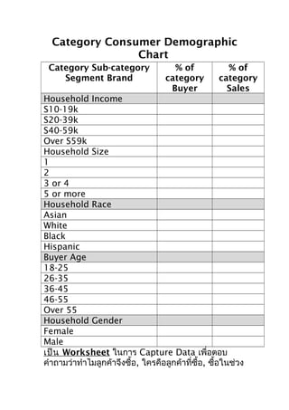 Category Consumer Demographic
Chart
Category Sub-category
Segment Brand

% of
category
Buyer

% of
category
Sales

Household Income
S10-19k
S20-39k
S40-59k
Over S59k
Household Size
1
2
3 or 4
5 or more
Household Race
Asian
White
Black
Hispanic
Buyer Age
18-25
26-35
36-45
46-55
Over 55
Household Gender
Female
Male
เป็น Worksheet ในการ Capture Data เพื่อตอบ
คำาถามว่าทำาไมลูกค้าจึงซื้อ, ใครคือลูกค้าที่ซื้อ, ซือในช่วง
้

 
