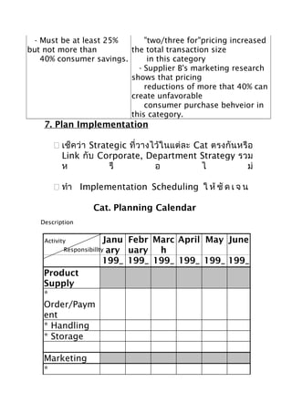 - Must be at least 25%
"two/three for"pricing increased
but not more than
the total transaction size
40% consumer savings.
in this category
- Supplier B's marketing research
shows that pricing
reductions of more that 40% can
create unfavorable
consumer purchase behveior in
this category.

7. Plan Implementation
 เช็ค ว่า Strategic ที่วางไว้ใ นแต่ล ะ Cat ตรงกัน หรื อ
Link กั บ Corporate, Department Strategy รวม
ห
รื
อ
ไ
ม่
 ทำา Implementation Scheduling ใ ห้ ชั ด เ จ น
Cat. Planning Calendar
Description

Janu
Activity
Responsibillty ary

Febr Marc April May June
uary h
199_ 199_ 199_ 199_ 199_ 199_

Product
Supply
*
Order/Paym
ent
* Handling
* Storage
Marketing
*

 