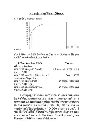 ทฤษฎีก ารบริห าร Stock
1. ทฤษฎีก ฎ 80/20 ของ Pareto
100
90
80
70
60
50
40
30
20
10
0

0

10

20

30

40

50

60

70

80

90

100

CAUSE

ต้อ งมี Effect = 80% ซึ่งเกิ ดจาก Cause = 20% เสมอเป็ นสู ต ร
สำาเร็จในการคิดเรื่อง Stock สินค้า
Effect (ผลลัพ ธ์ท ี่ไ ด้)
(ที่ม าแหล่ง เกิด )
เช่น 80% ของมูลค่า Stock
จำานวน SKU
เช่น 80% ของ SKU (Line Items)
ของจำานวน Supplier
เช่น 80% ของยอดขาย
จำานวน SKU Line
เช่น 80% ของพื้นที่หน้าร้าน
จำานวน SKU Line

Cause
เ กิ ด จ า ก 20% ข อ ง
เกิ ด จาก 20%
เกิ ด จาก 20% ของ
เกิ ด จาก 20% ของ

จากทฤษฎีนี้สามารถนำามาใช้บริหาร และควบคุมคลัง
สินค้าได้อย่างเหมาะสม เพราะสามารถลดแรงงานในการ
บริหารลง แต่ให้ผลลัพธ์ที่ดีที่สุด จะเห็นได้ว่าการคำา นวณ
สินค้าที่ต้องบริหาร บางครั้งมีมากถึง 10,000 รายการ ถ้า
จะบริหารกันโดยจะต้องดูแล 10,000 รายการ อย่างใกล้
ชิ ด ซึ่ ง เป็ น ไปไม่ ไ ด้ ใ นหลั ก ปฏิ บั ติ เพราะเสี ย เวลา และ
แรงงานมากเกินความจำาเป็น ดังนั้น ถ้าเราประยุกต์กฎของ
Pareto มาใช้ก็สามารถทำาได้ด้วยการ

 