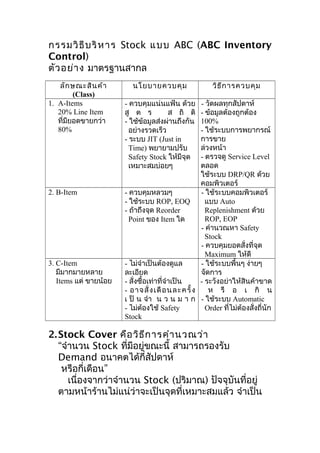 กรรมวิ ธี บ ริ ห าร Stock แบบ ABC (ABC Inventory
Control)
ตัว อย่า ง มาตรฐานสากล
ลัก ษณะสิน ค้า
(Class)
1. A-Items
20% Line Item
ที่มียอดขายกว่า
80%

2. B-Item

3. C-Item
มีมากมายหลาย
Items แต่ ขายน้อย

นโยบายควบคุม

วิธ ีก ารควบคุม

- ควบคุมแน่นแฟ้น ด้วย
สู ต ร
ส ถิ ติ
- ใช้ข้อมูลส่งผ่านถึงกัน
อย่างรวดเร็ว
- ระบบ JIT (Just in
Time) พยายามปรับ
Safety Stock ให้มีจุด
เหมาะสมบ่อยๆ

- วัดผลทุกสัปดาห์
- ข้อมูลต้องถูกต้อง
100%
- ใช้ระบบการพยากรณ์
การขาย
ล่วงหน้า
- ตรวจดู Service Level
ตลอด
ใช้ระบบ DRP/QR ด้วย
คอมพิวเตอร์
- ควบคุมหลวมๆ
- ใช้ระบบคอมพิวเตอร์
- ใช้ระบบ ROP, EOQ
แบบ Auto
- ถ้าถึงจุด Reorder
Replenishment ด้วย
ROP, EOP
Point ของ Item ใด
- คำานวณหา Safety
Stock
- ควบคุมยอดสั่งที่จุด
Maximum ให้ดี
- ไม่จำาเป็นต้องดูแล
- ใช้ระบบพื้นๆ ง่ายๆ
ละเอียด
จัดการ
- สั่งซื้อเท่าที่จำาเป็น
- ระวังอย่าให้สินค้าขาด
- อาจสั่ ง เดื อ นล ะค รั้ ง
ห รื อ เ กิ น
เ ป็ น จำา น ว น ม า ก - ใช้ระบบ Automatic
- ไม่ต้องใช้ Safety
Order ที่ไม่ต้องสั่งถี่นัก
Stock

2. Stock Cover คือ วิธ ีก ารคำา นวณว่า
“จำานวน Stock ทีมีอยู่ขณะนี้ สามารถรองรับ
่
Demand อนาคตได้กี่สัปดาห์
หรือกี่เดือน”
เนื่องจากว่าจำานวน Stock (ปริมาณ) ปัจจุบันที่อยู่
ตามหน้าร้านไม่แน่ว่าจะเป็นจุดที่เหมาะสมแล้ว จำาเป็น

 
