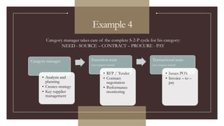 Category Management