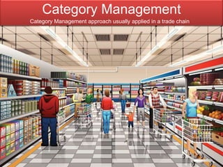 Category Management
Category Management approach usually applied in a trade chain
 