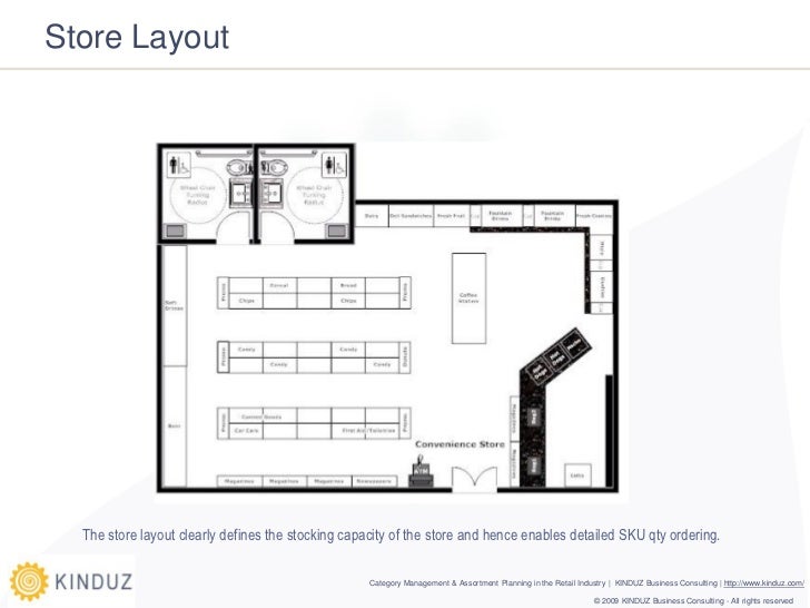retail business planning