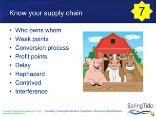 Copyright © SpringTide Consulting Ltd 2013
www.SpringTideLtd.co.uk
Consulting | Training | Qualifications | Negotiation | Outsourcing | Cost Reduction
Know your supply chain
• Who owns whom
• Weak points
• Conversion process
• Profit points
• Delay
• Haphazard
• Contrived
• Interference
7
 