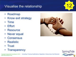 Copyright © SpringTide Consulting Ltd 2013
www.SpringTideLtd.co.uk
Consulting | Training | Qualifications | Negotiation | Outsourcing | Cost Reduction
Visualise the relationship
• Roadmap
• Know exit strategy
• Time
• Effort
• Resource
• Never equal
• Consensus
• Realistic
• Trust
• Transparency
12
 