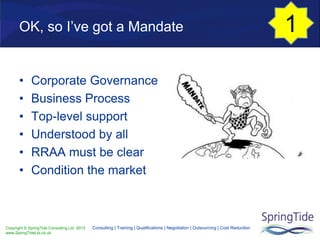 Copyright © SpringTide Consulting Ltd 2013
www.SpringTideLtd.co.uk
Consulting | Training | Qualifications | Negotiation | Outsourcing | Cost Reduction
OK, so I’ve got a Mandate
• Corporate Governance
• Business Process
• Top-level support
• Understood by all
• RRAA must be clear
• Condition the market
1
 