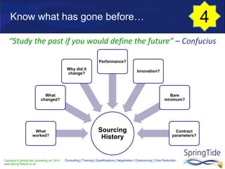 Copyright © SpringTide Consulting Ltd 2013
www.SpringTideLtd.co.uk
Consulting | Training | Qualifications | Negotiation | Outsourcing | Cost Reduction
Know what has gone before…
“Study the past if you would define the future” – Confucius
Sourcing
History
What
worked?
What
changed?
Why did it
change?
Performance?
Innovation?
Bare
minimum?
Contract
parameters?
4
 