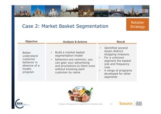 Category Management Moscow
