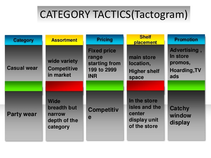 Category management ppt