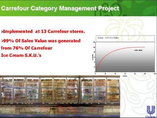 Category Management Project